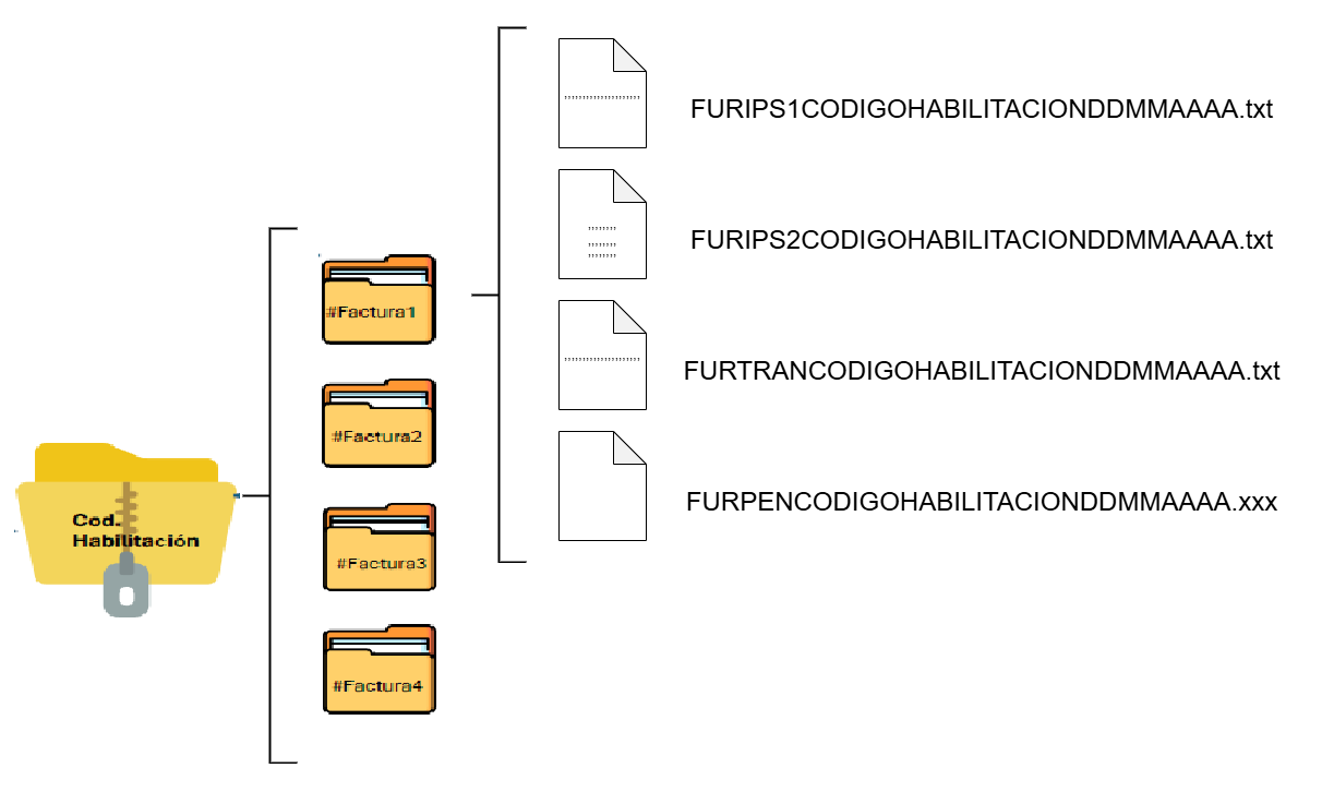 Imagen de estructura correcta para archivo comprimido zip
